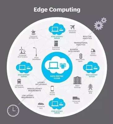 工業軟件的七大演進趨勢!