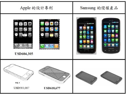 解析美國專利法第289條損害賠償規(guī)定的制品 軟件產(chǎn)品可否成為gui的相關制品