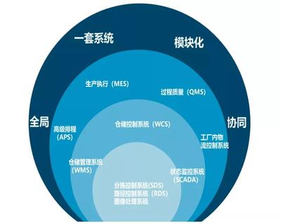 科捷智能:軟實力賦能競爭力
