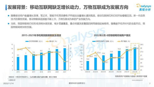 萬(wàn)物互聯(lián)，合作共贏——2022中國(guó)物聯(lián)網(wǎng)技術(shù)研發(fā)發(fā)展洞察