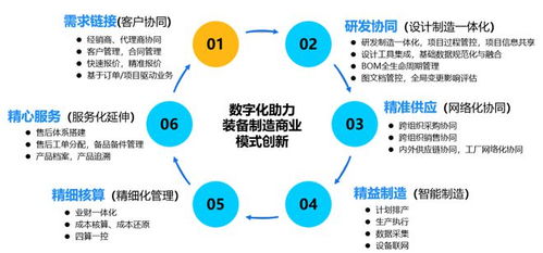 裝備制造謀定論道 數(shù)治驅(qū)動下的國產(chǎn)化替代與科技成果轉(zhuǎn)化新路徑