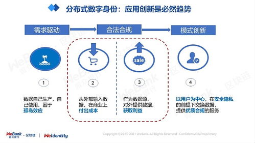 分布式數字身份的非技術思考 數字經濟時代的信任重塑