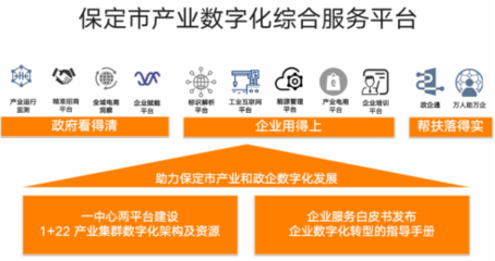 數字技術優化公共服務 河北營商環境升級的典型案例
